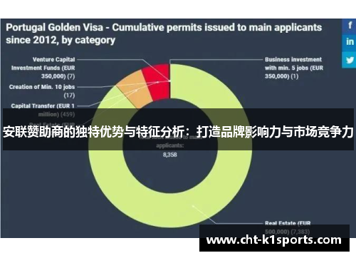 安联赞助商的独特优势与特征分析：打造品牌影响力与市场竞争力