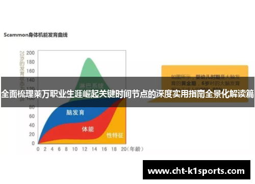 全面梳理莱万职业生涯崛起关键时间节点的深度实用指南全景化解读篇