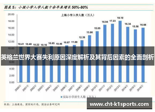 英格兰世界大赛失利原因深度解析及其背后因素的全面剖析