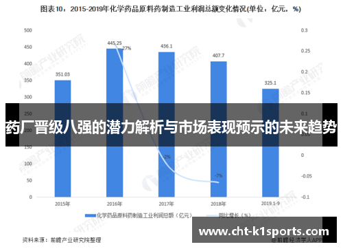 药厂晋级八强的潜力解析与市场表现预示的未来趋势