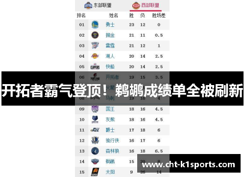 开拓者霸气登顶!鹈鹕成绩单全被刷新 开拓者霸气登顶!鹈鹕成绩单全被刷新