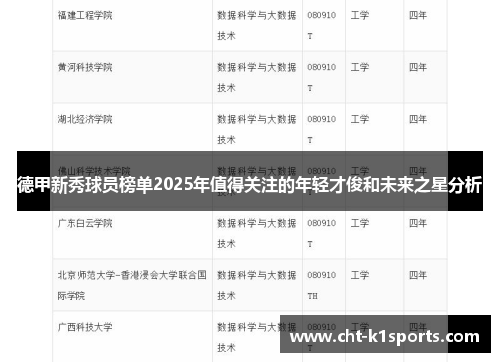 德甲新秀球员榜单2025年值得关注的年轻才俊和未来之星分析