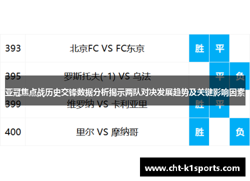 亚冠焦点战历史交锋数据分析揭示两队对决发展趋势及关键影响因素 亚冠焦点战历史交锋数据分析揭示两队对决发展趋势及关键影响因素