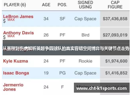 从赛程到伤病解析英超争四球队的真实容错空间博弈与关键节点走势 从赛程到伤病解析英超争四球队的真实容错空间博弈与关键节点走势