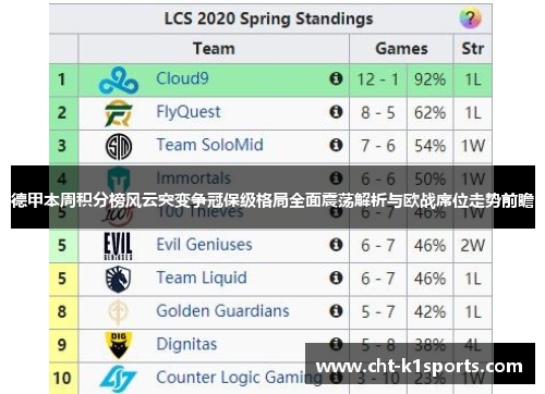 德甲本周积分榜风云突变争冠保级格局全面震荡解析与欧战席位走势前瞻 德甲本周积分榜风云突变争冠保级格局全面震荡解析与欧战席位走势前瞻
